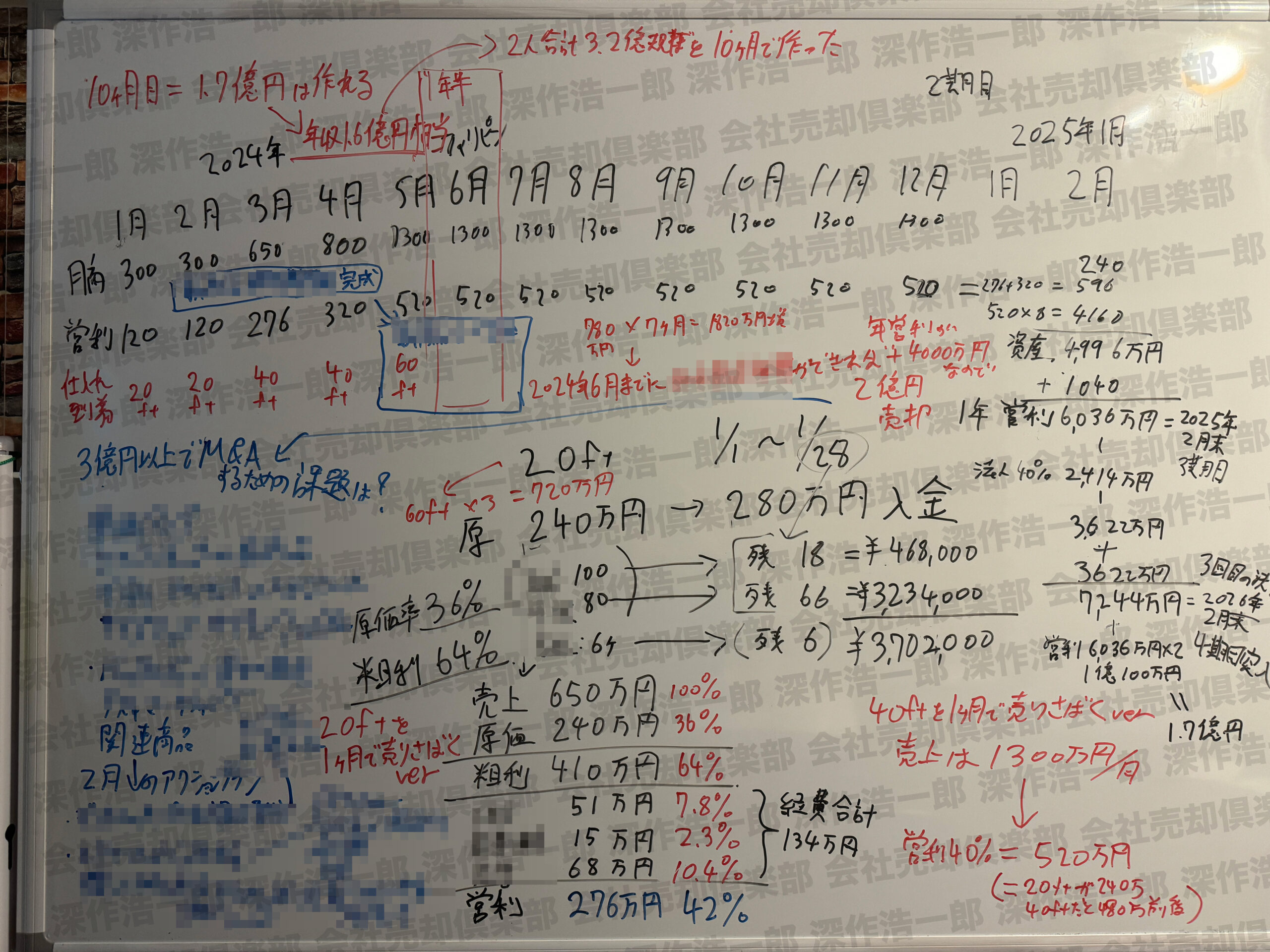 売上データ・LTV・KPIの特別公開